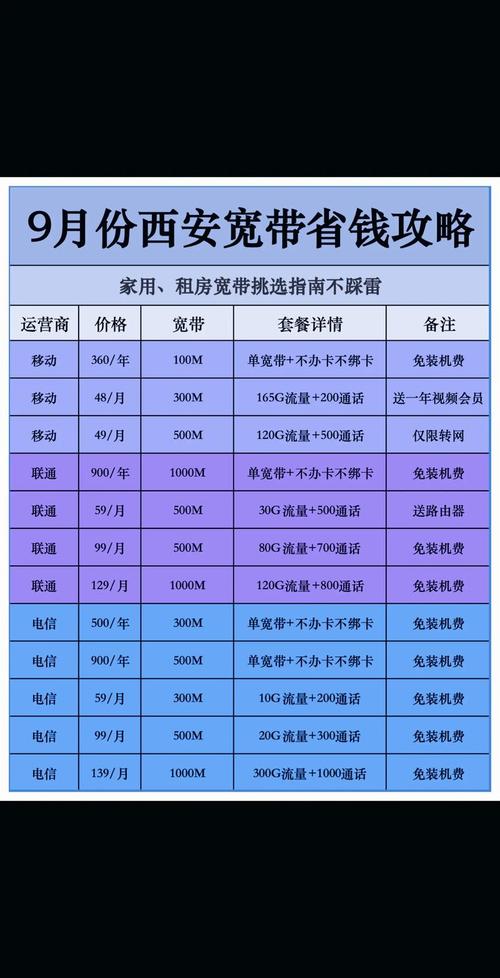 宽带如何看地址查询电话？