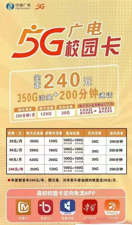 广电卡套餐贵吗现在怎么样?