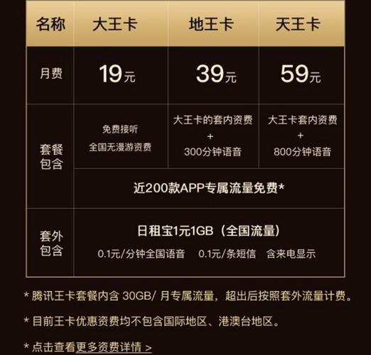 一元1G流量卡哪家强？哪款日租套餐更灵活？