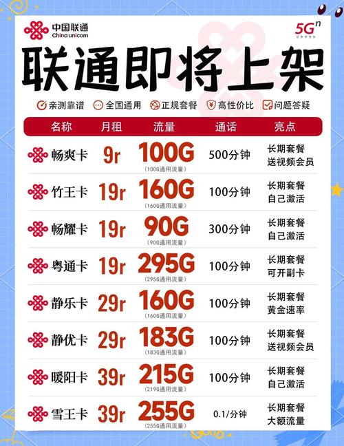 联通卡怎么升级4G套餐？什么意思？