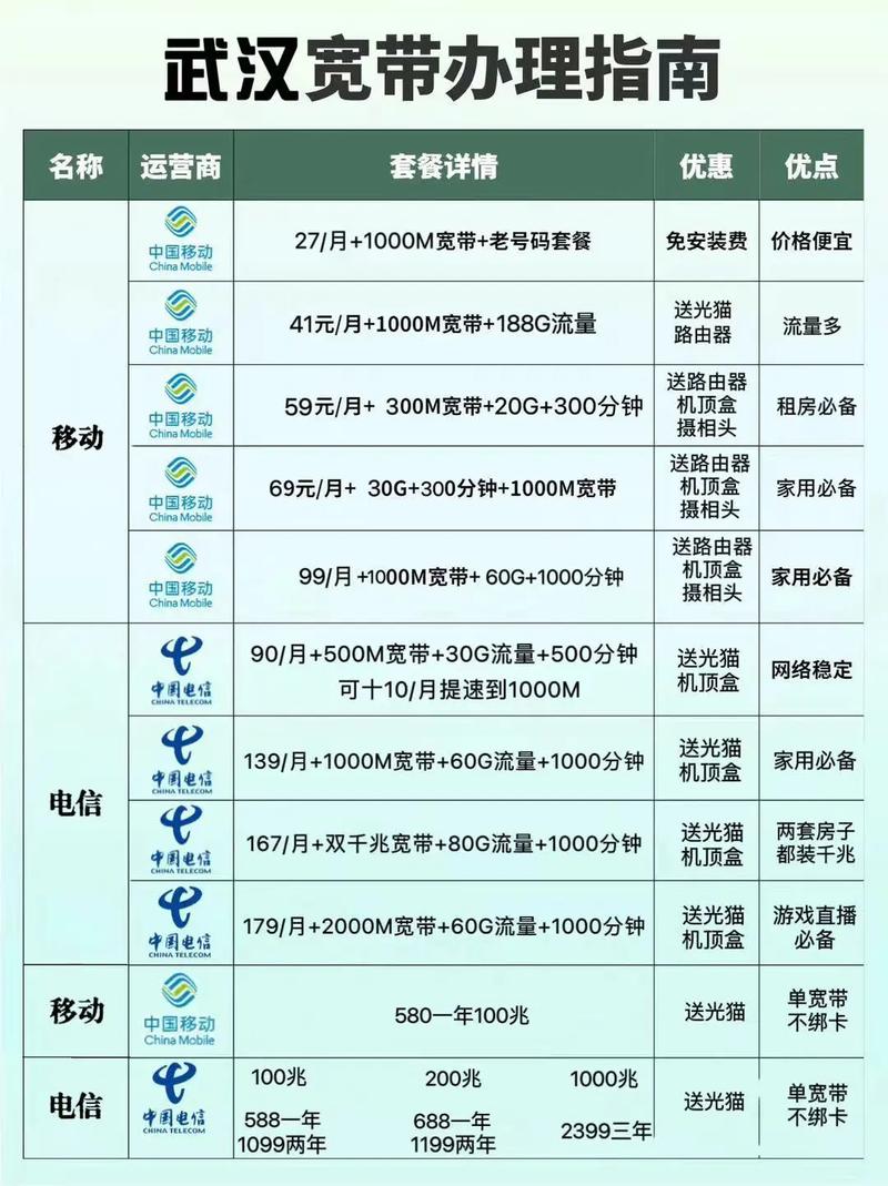 宽带地址如何查询？电话信息怎么获取？