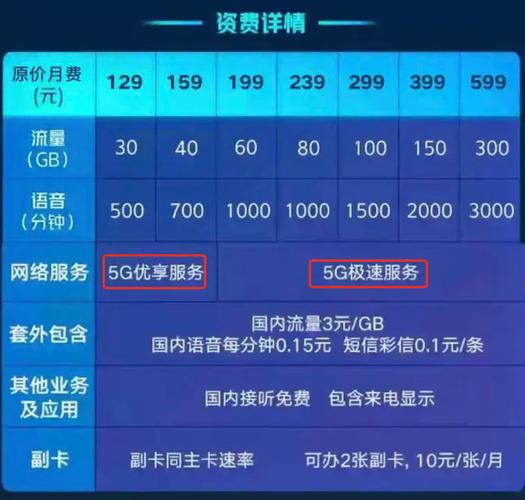 4g卡升级5g套餐需要哪些东西?