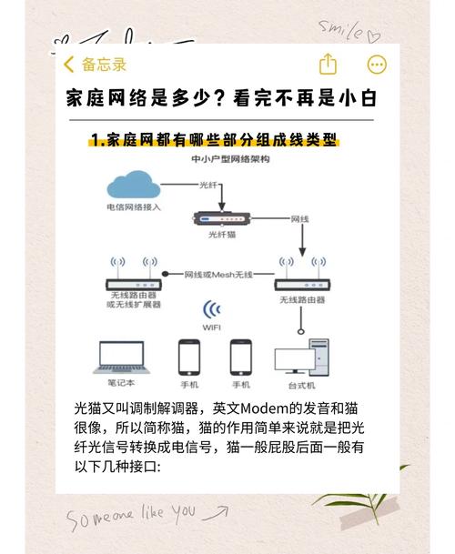 家庭宽带如何安装？如何通过网线上网？