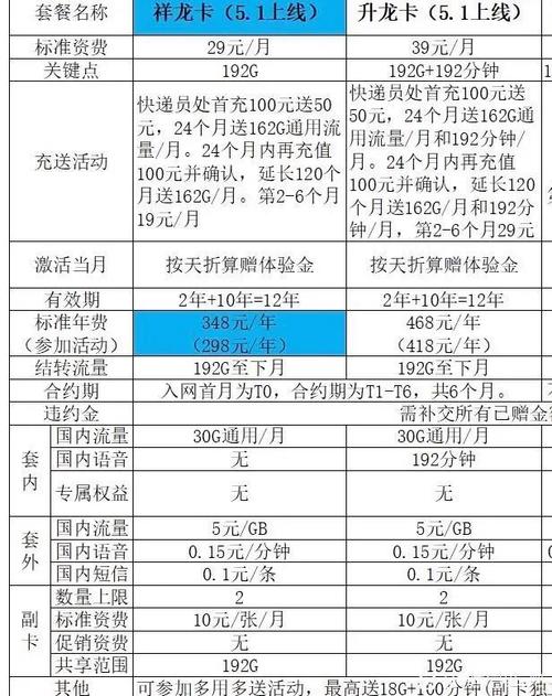 广电祥龙卡29元套餐怎么样？值得办理吗？