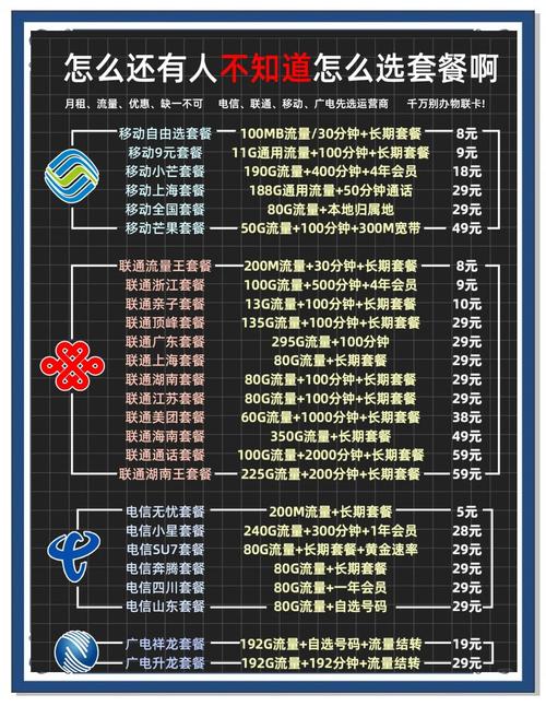 中国移动手机卡换4g卡怎么换套餐?