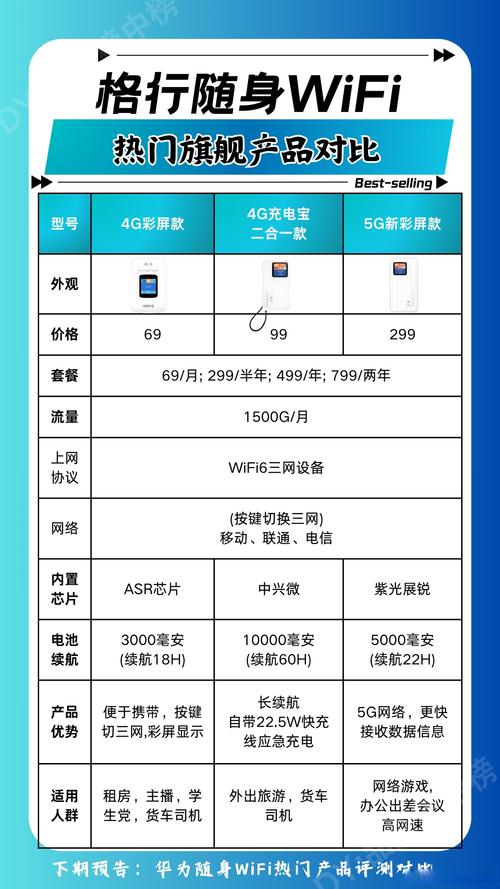 4g无线上网卡季卡套餐有哪些?