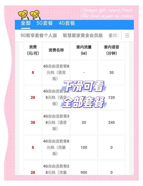 移动5G卡能否办理8元套餐？如何申请操作？