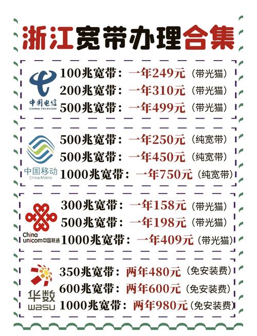已装宽带如何改套餐业务?
