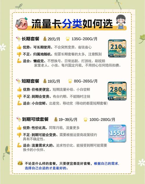 怎么改电信卡的流量套餐?