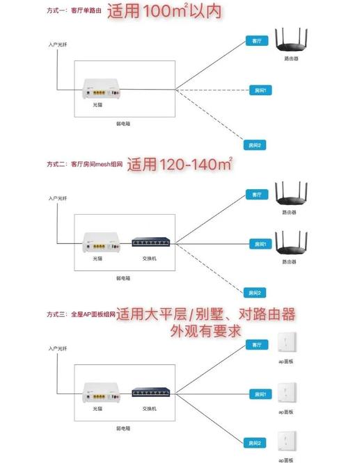 高层公寓如何装宽带网线?