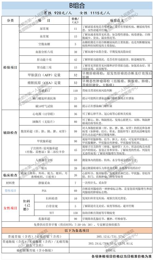 平安好医生体检卡A套餐有哪些项目?