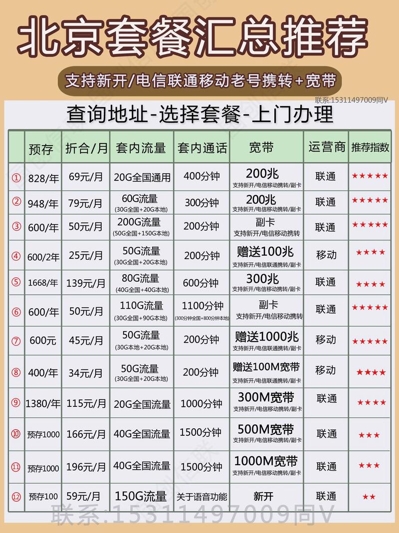 手机号如何转宽带套餐?