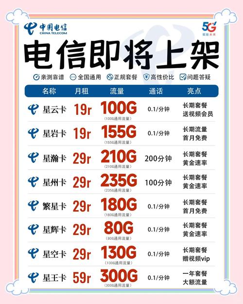 电信卡怎么换无限量套餐？