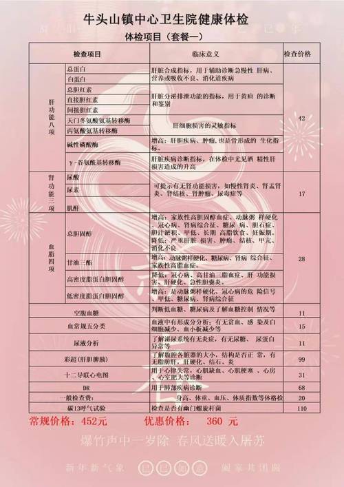 平安好医生体检卡A套餐有哪些项目？价格是多少？