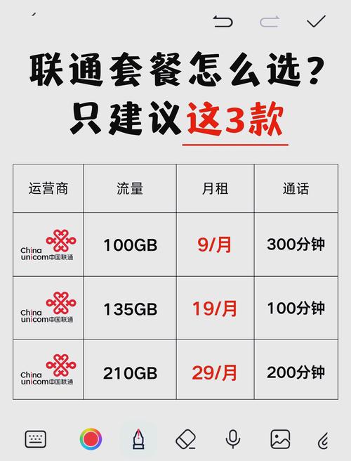 联通卡3G怎么升级4G套餐？升级需要哪些条件？
