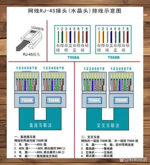 如何用网线连接宽带网络？有哪些必要步骤？