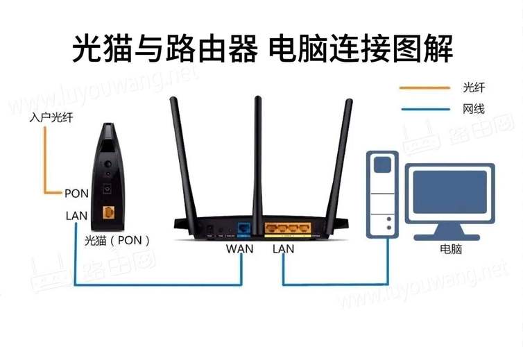 如何用网线链接宽带网络?