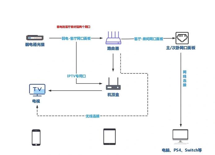 如何在家中连接宽带网络？步骤是什么？