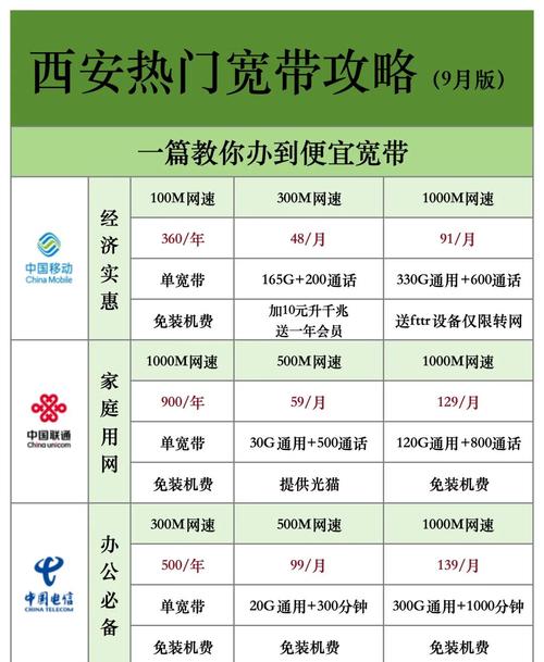在农村如何拉宽带套餐？需要哪些步骤？