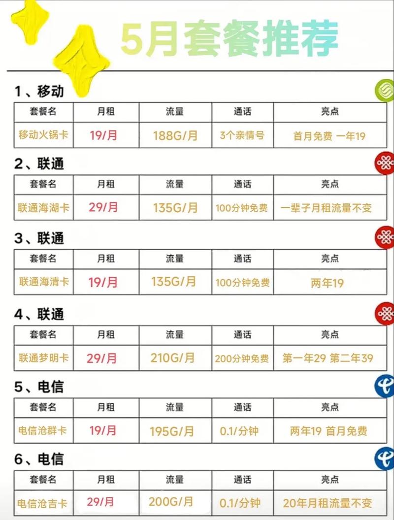 电信抖音卡套餐怎么算的?