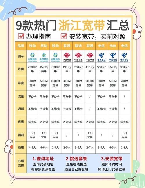 如何报备宽带套餐费用？费用明细如何查询？