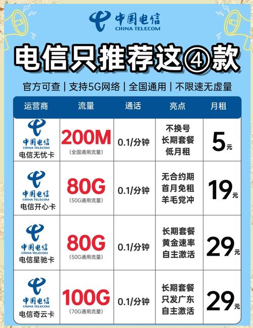 哪些手机号自带流量卡好？