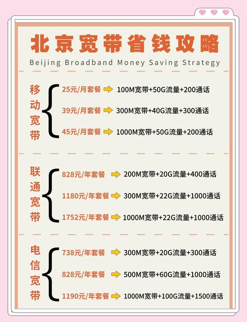 如何报备宽带套餐费用呢?