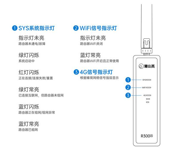 宽带指示灯如何熄灭图解?