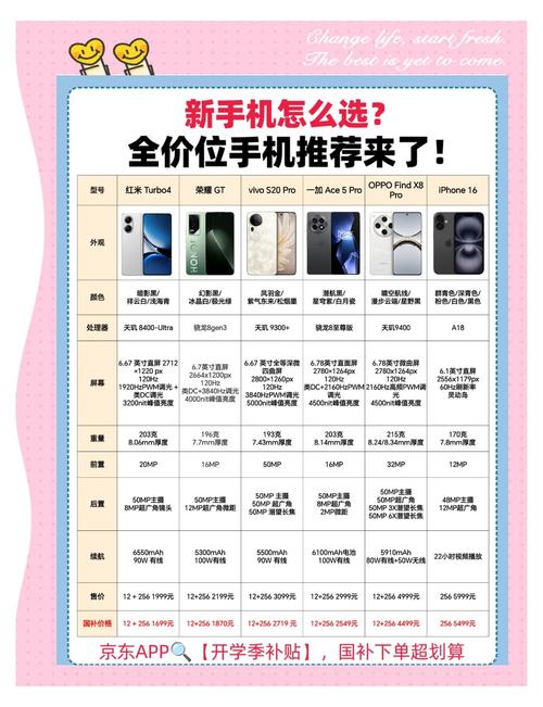价格高流量低的手机有哪些？为何销量不佳？