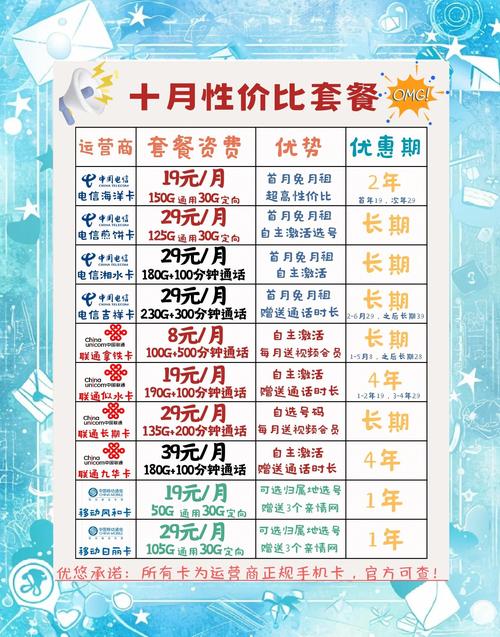 网上怎么办移动手机卡套餐最便宜?