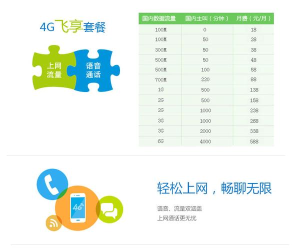 移动的4g卡费流量套餐怎么取消了？
