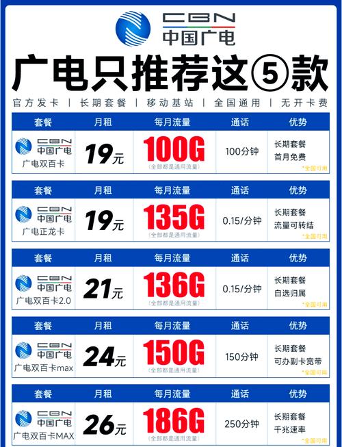 移动卡套餐19元40g流量怎么办理？需要什么条件？