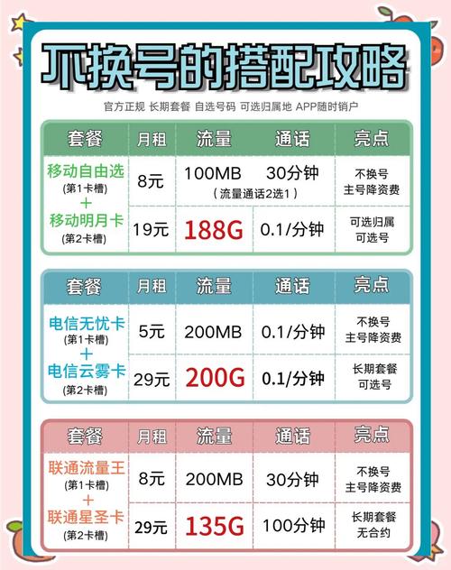 移动十八元大王卡八a套餐怎么样？值不值得办理？