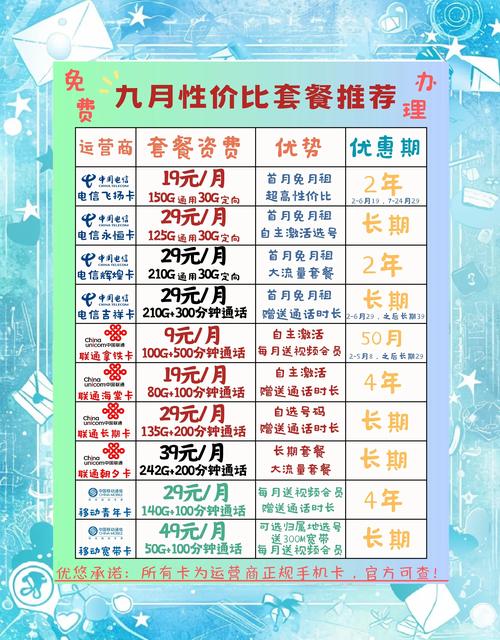 电信卡套餐网络慢怎么办?