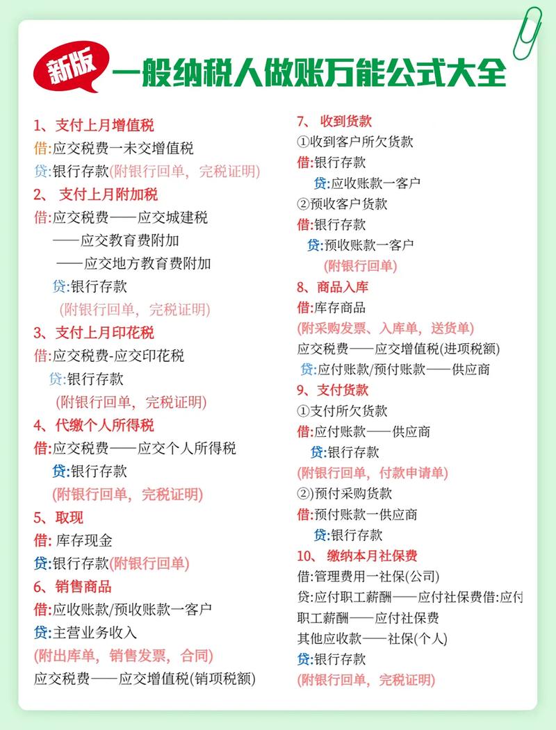支付宽带费如何记账？怎样做会计分录？