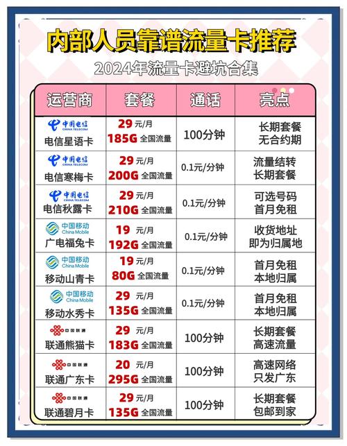 5g移动花卡19元套餐怎么样?