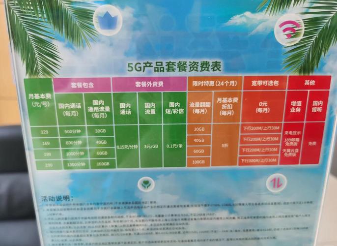中国移动4g卡怎么换套餐业务?