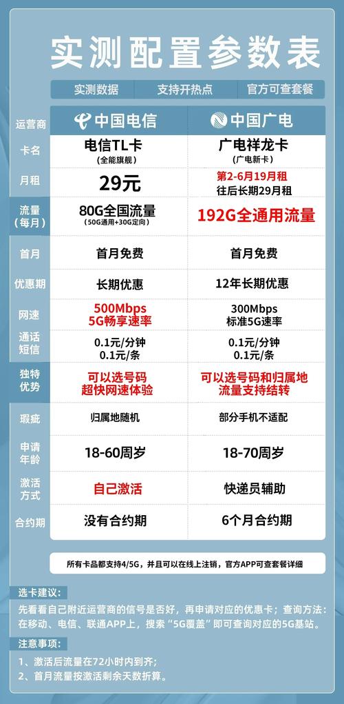 流量多点的手机号有哪些?