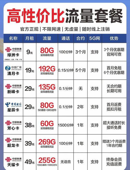 深圳19元套餐含70g流量卡有哪些?