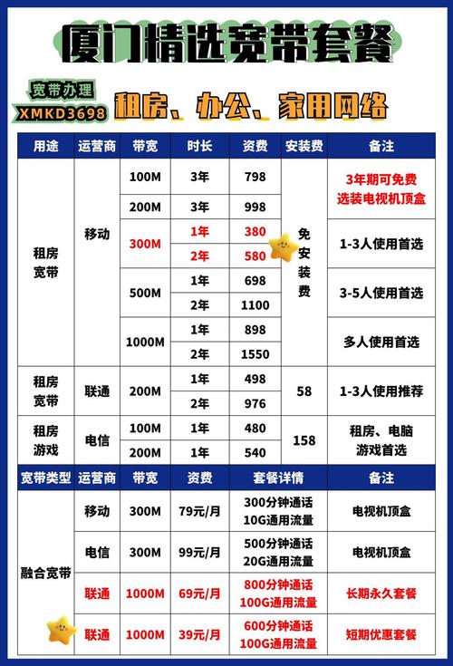 idc机房宽带电信如何收费?