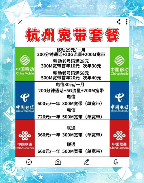 怎么办美团电信卡套餐?