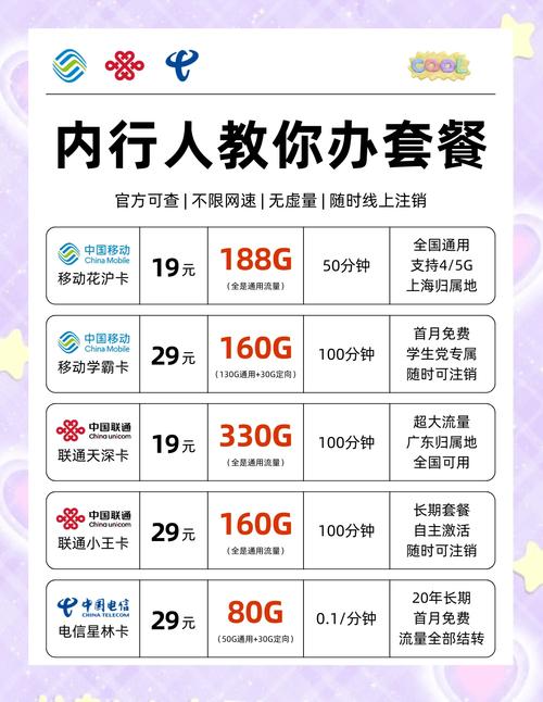 哪些套餐免流量？覆盖哪些应用？