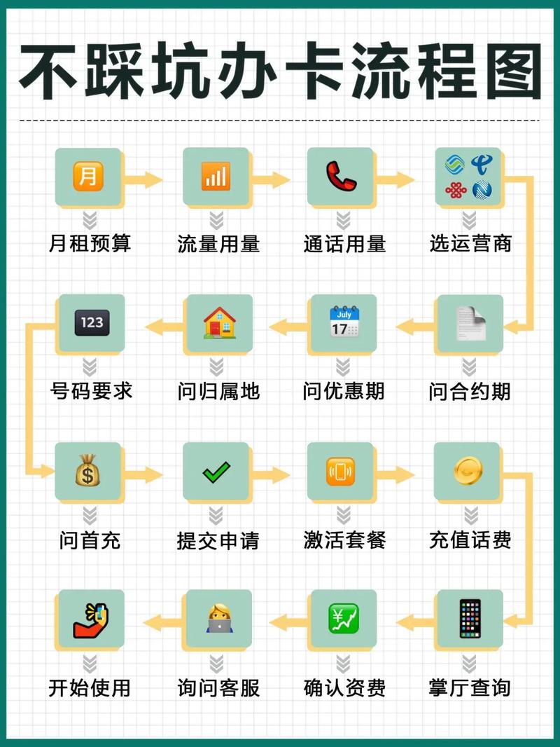 移动卡能用15元办理1g流量套餐吗？具体怎么操作？