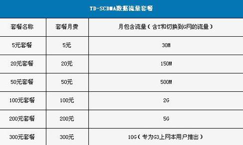 移动3g卡怎么变4g流量套餐?