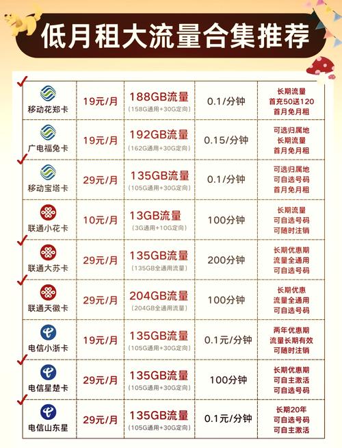有哪些手机流量包可以用?