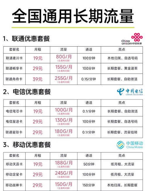 哪些手机号自带流量卡免费?
