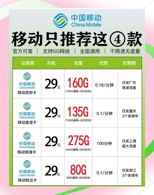 中国电信4g流量卡套餐有哪些?