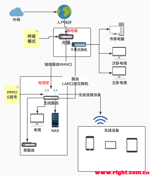 如何多装宽带网线接入?
