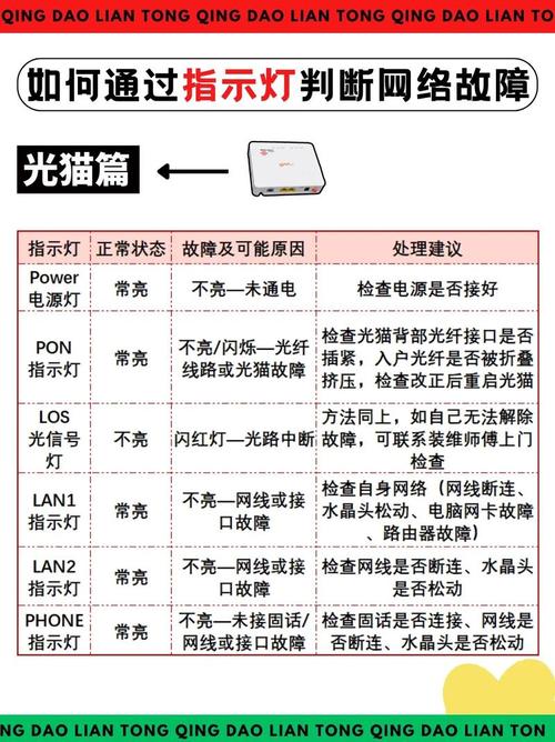 如何查看宽带故障码？故障码含义是什么？