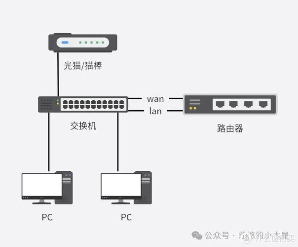 宽带如何连接路由器设备?